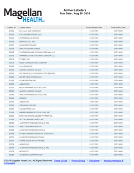 Active Labelers Run Date : Aug 28, 2019