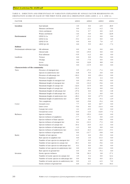 Consequences to Threatened Plants and Insects of Fragmentation of Alluvial Floodplain Podocarp Forests