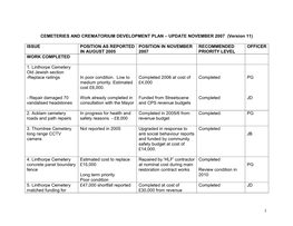 CEMETERIES and CREMATORIUM DEVELOPMENT PLAN – UPDATE NOVEMBER 2007 (Version 11)