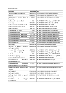 Plannaam Vastgesteld IDN 1E Herziening Bp Buitengebied 28-11