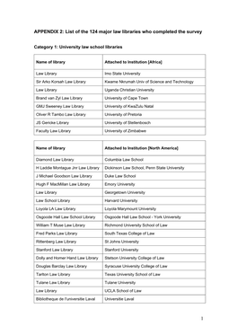 Appendix 2: a List of the Libraries That Completed the Survey Questionnaire