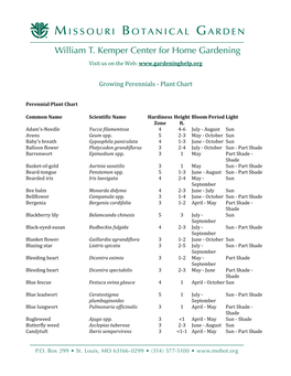 Growing Perennials - Plant Chart