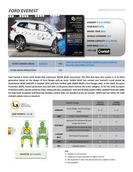 FORD EVEREST ASEAN NCAP Q1 2016 (February)