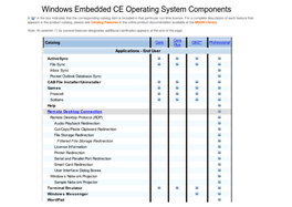 Windows Embedded CE Operating System Components