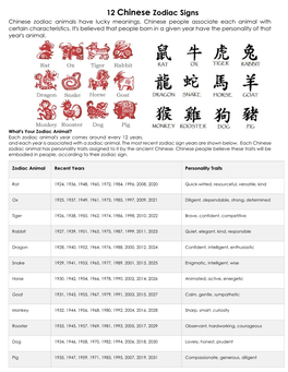 12 Chinese Zodiac Signs Chinese Zodiac Animals Have Lucky Meanings