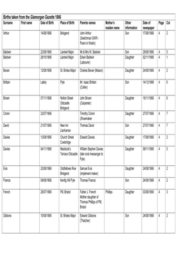 1866 Births Glamorgan Gazette