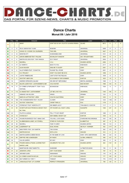 Dance-Charts.De