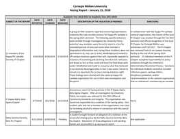 Hazing Report - January 15, 2018