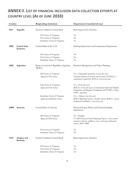 Annex Ii. List of Financial Inclusion Data Collection Efforts at Country Level (As of June 2010)