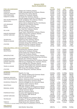 Equity Suggestions