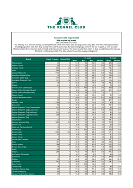 Annual Health Report 2020 Hip Scores by Breed