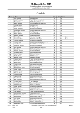 62. Gauschießen 2015 Donau-Brenz-Egau Sportschützengau Vom 02