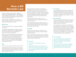 How a Bill Becomes