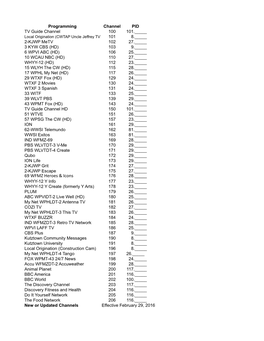 Programming Channel PID TV Guide Channel 100 101