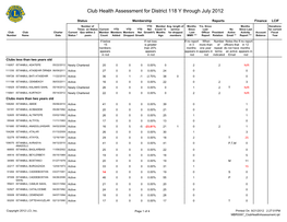 Club Health Assessment for District 118 Y Through July 2012