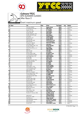 SPA SUMMER CLASSIC Colmore YTCC Event Maximum Speed