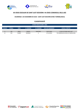 Classificacions Cros Sant Just Desvern 01-12-2019