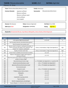 Tithonia Diversifolia SCORE: 23.0 RATING: High Risk (Hemsl.) A