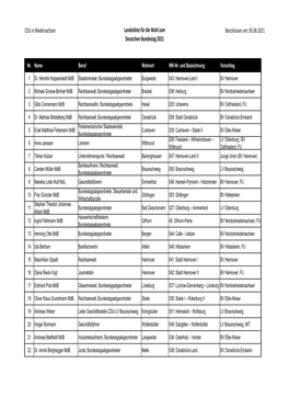 Landesliste Für Die Wahl Zum Beschlossen Am: 05.06.2021 Deutschen Bundestag 2021