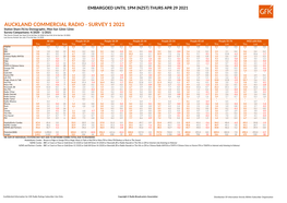 Auckland Commercial Radio