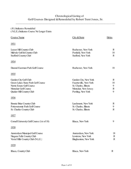 Chronological Listing of Golf Courses Designed & Remodeled by Robert