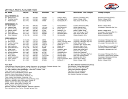 2016 U.S. Men's National Team 5.11