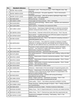 1 Iso/Iec 7811-6:2018 2 Iso/Iec 18033-6:2019 3 Iso