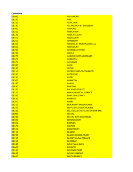 Commune 08090 AIGLEMONT 08190 AIRE 08310 ALINCOURT 08130