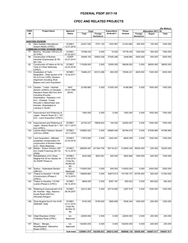 Federal Psdp 2017-18 Cpec and Related Projects