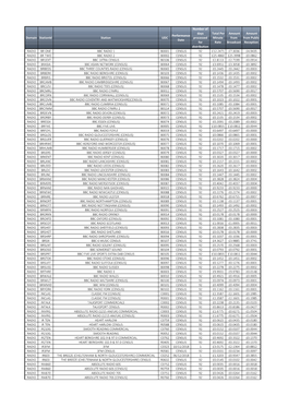 Domain Stationid Station UDC Performance Date Number of Days