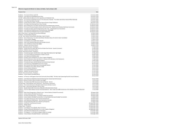 Table OC.8 Official Car Usage by the Minister for Culture, the Media, Youth and Sport, 2018