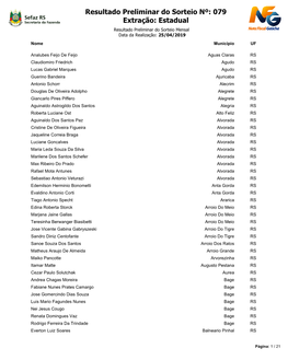 Resultado Preliminar Do Sorteio Nº: 079 Extração: Estadual