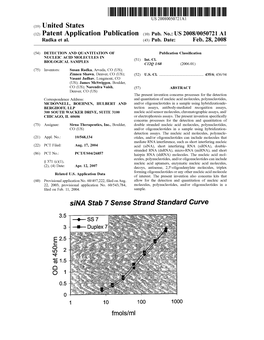 Pub. No.: US 2008/0050721 A1 Sina Stab 7 Sense Strand Standard Curve