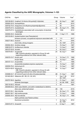 Agents Classified by the IARC Monographs, Volumes 1–123