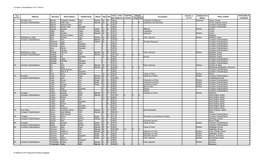 Compton Chamberlayne 1911 Census