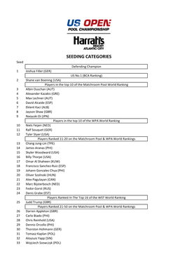 US Open 2021 Seeding.Xlsx