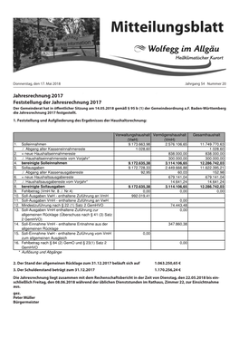 Mitteilungsblatt KW20/2018