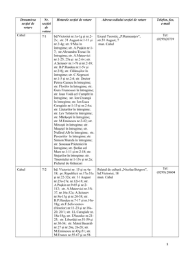 1 Denumirea Secţiei De Votare Nr. Secţiei De Votare Hotarele Secţiei De Votare Adresa Sediului Secţiei De Votare Telefon, Fa