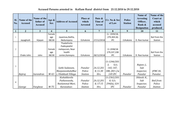 Accused Persons Arrested in Kollam Rural District from 23.12.2018 to 29.12.2018