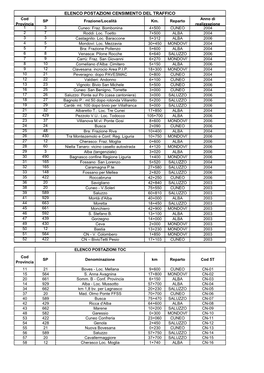 ELENCO POSTAZIONI CENSIMENTO DEL TRAFFICO Cod Anno Di SP Frazione/Località Km
