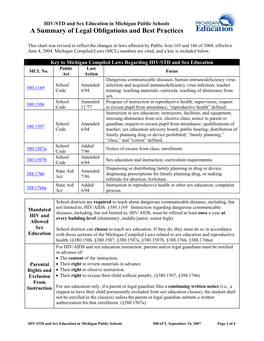 Michigan's Sex Education Laws Summary