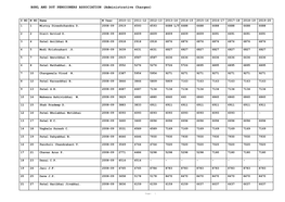 BSNL and DOT PENSIONERS ASSOCIATION (Administrative Charges)