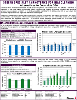 Alternatives to Cocamide DEA California's Office of Environmental Health Hazard Assessment (OEHHA) Has Listed Cocamide DEA (CAS No