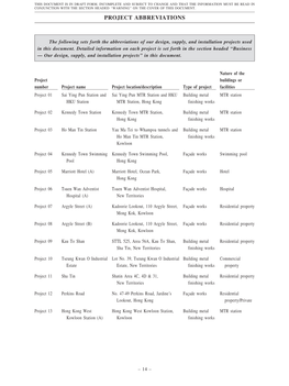 Project Abbreviations