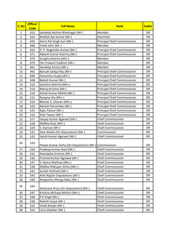 Member DR 2 423 Muttoli Ajit Kumar (Mr ) Chairman DR 3 442 Amrit Pal Singh Suri (Mr ) Principal Chief Commissioner DR 4 444 Vivek Johri (Mr ) Member DR 5 450 D