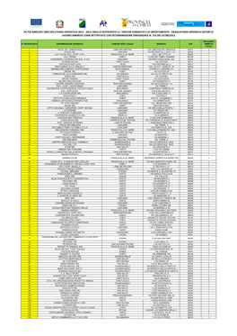 Tirocini Formativi Datori Di Lavoro Definitivi