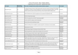 Survey of VIC Councils