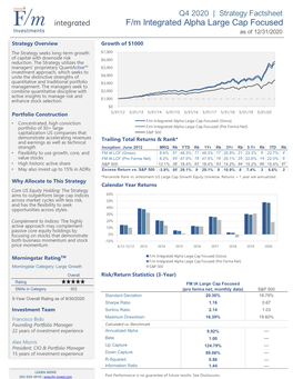 F/M Integrated Alpha Large Cap Focused As of 12/31/2020