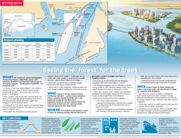 Forest City Seagrass Seagrass Island Reclamation Phase 1 978.78 Acres Asia Merambong SINGAPORE Petroleum Island Hub