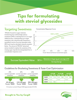 Tips for Formulating with Steviol Glycosides